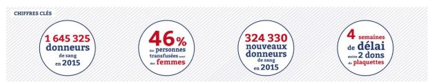 don-du-sang-en-chiffres